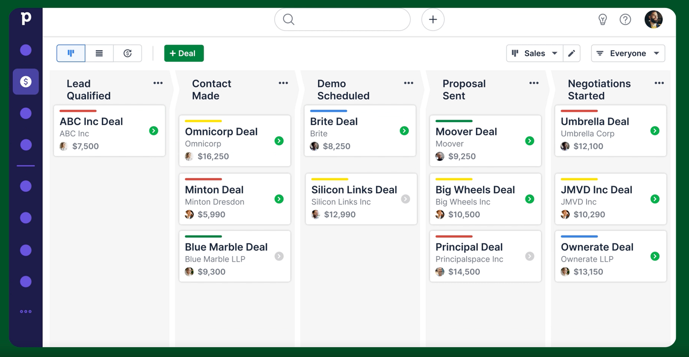 Screenshot of a sample visual sales pipeline made on Pipedrive.